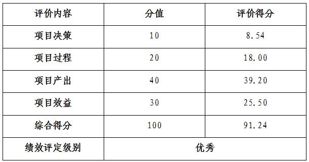 北京市文物局2020年度部门决算