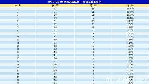 在其身后的分别是热刺、曼联、莱斯特城、切尔西（8分）