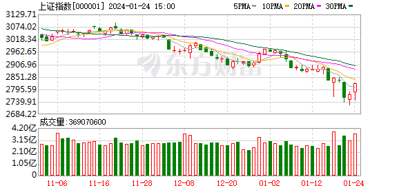 渣打：中国股市中行业选择的空间可能将较其他市场更大