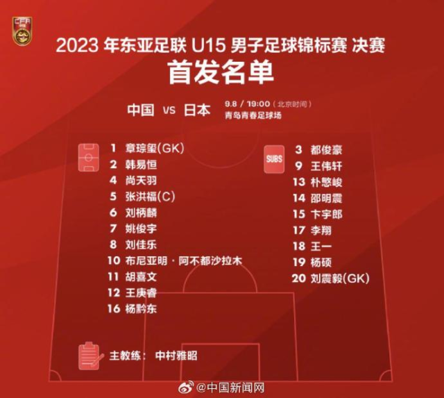 在刚刚结束的2023中青赛U15组比赛中