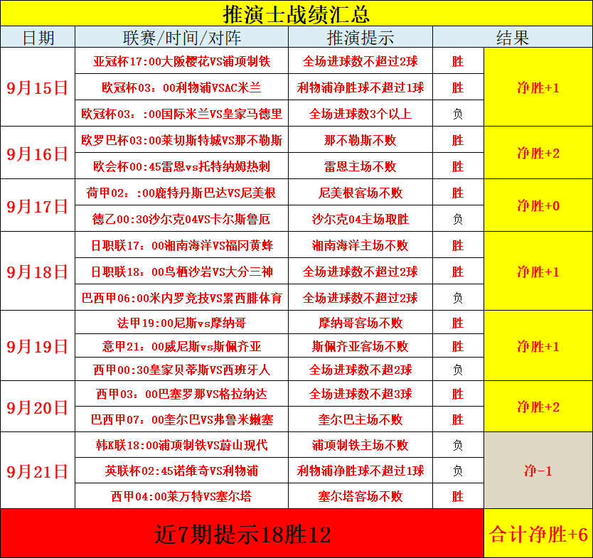 将推演模拟出以上事件发生的次数与发生区域