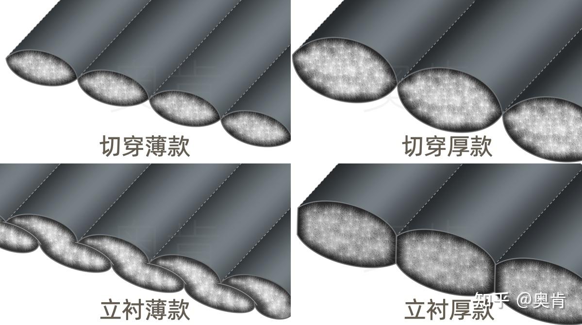 零下几度穿什么_零下16度穿什么衣服_零下的温度穿什么