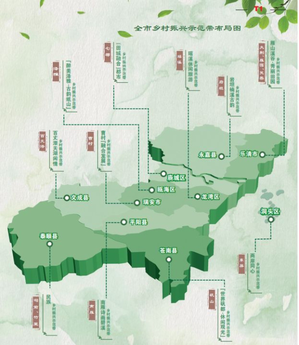 温州“大花园”如何打造？11个乡村振兴示范带有答案