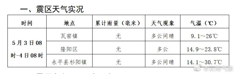 云南天气预测_云南天气预报预报_云南天气预警