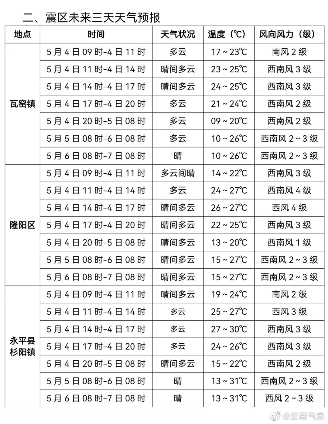 云南天气预报预报_云南天气预警_云南天气预测