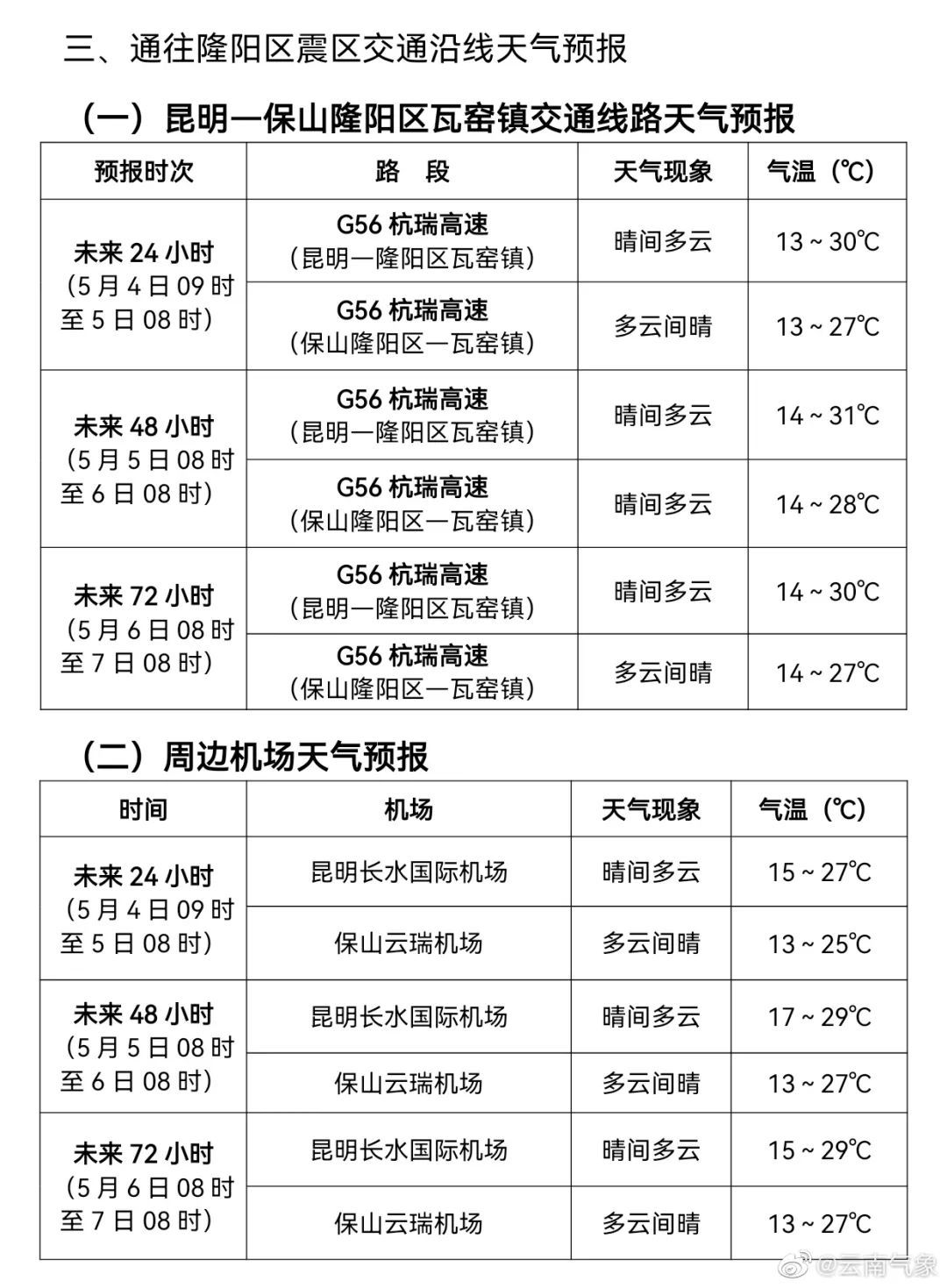 云南天气预警_云南天气预测_云南天气预报预报